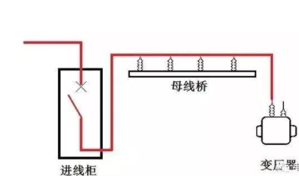主母线载荷容量